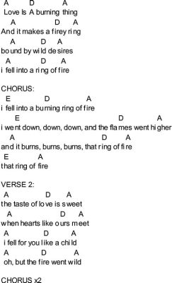  Ring of Fire Una ballata di fuoco con accordi dolci e malinconici